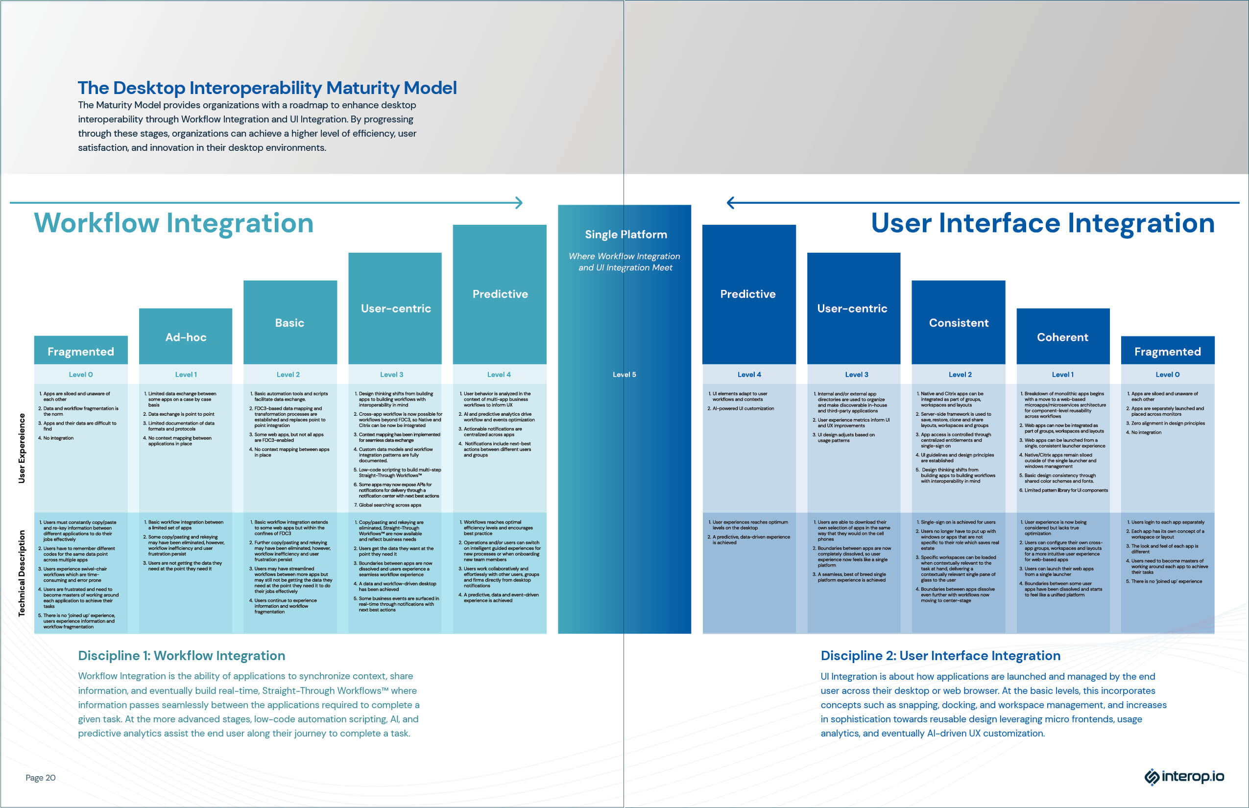 interop-maturity-model11